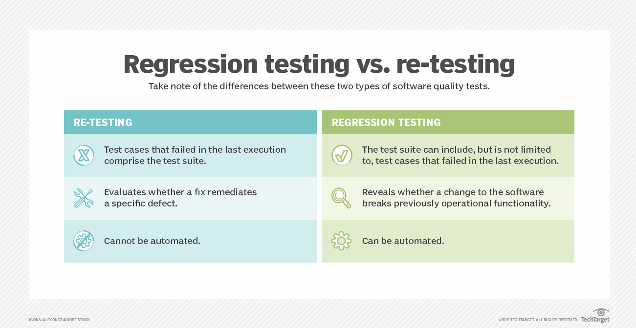 hypothesis testing vs regression